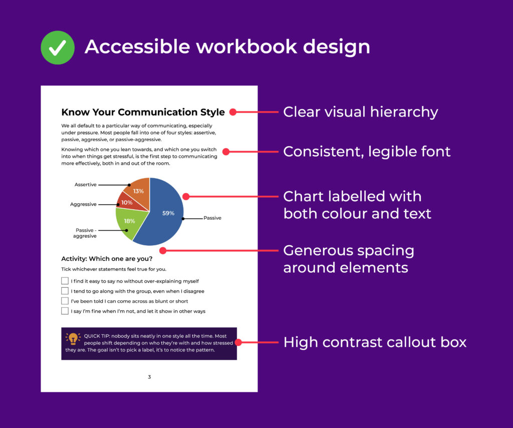 Example of the accessible version of a workbook page as described above.