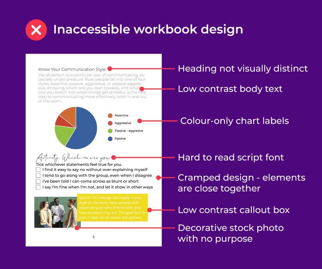 Example of the inaccessible version of a workbook page as described above.