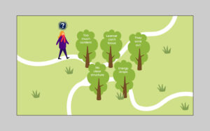 llustration of a person standing in a forest surrounded by trees labelled: too much content, learner can't focus, no clear structure, energy drops, and they zone out.